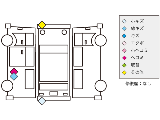キズ・へこみ