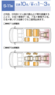 S-11型：定員10名 うち車イス1〜3台