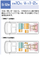 S-12型：定員10名 うち車イス1〜2台