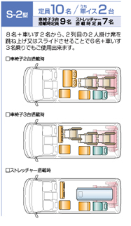 S-2型：定員10名 うち車イス2台