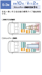 S-3型：定員10名 うち車イス2台