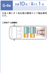 S-4型：定員10名 うち車イス1台