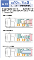 S-5型：定員10名 うち車イス2台