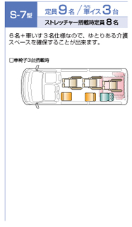 S-7型：定員9名 うち車イス3台