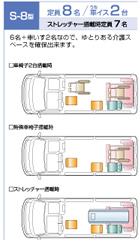 S-8型：定員8名 うち車イス2台