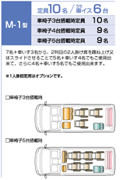 M-1型：定員10名 うち車イス6台