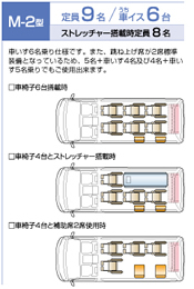 M-2型：定員9名 うち車イス6台