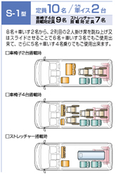 S-1型：定員10名 うち車イス2台